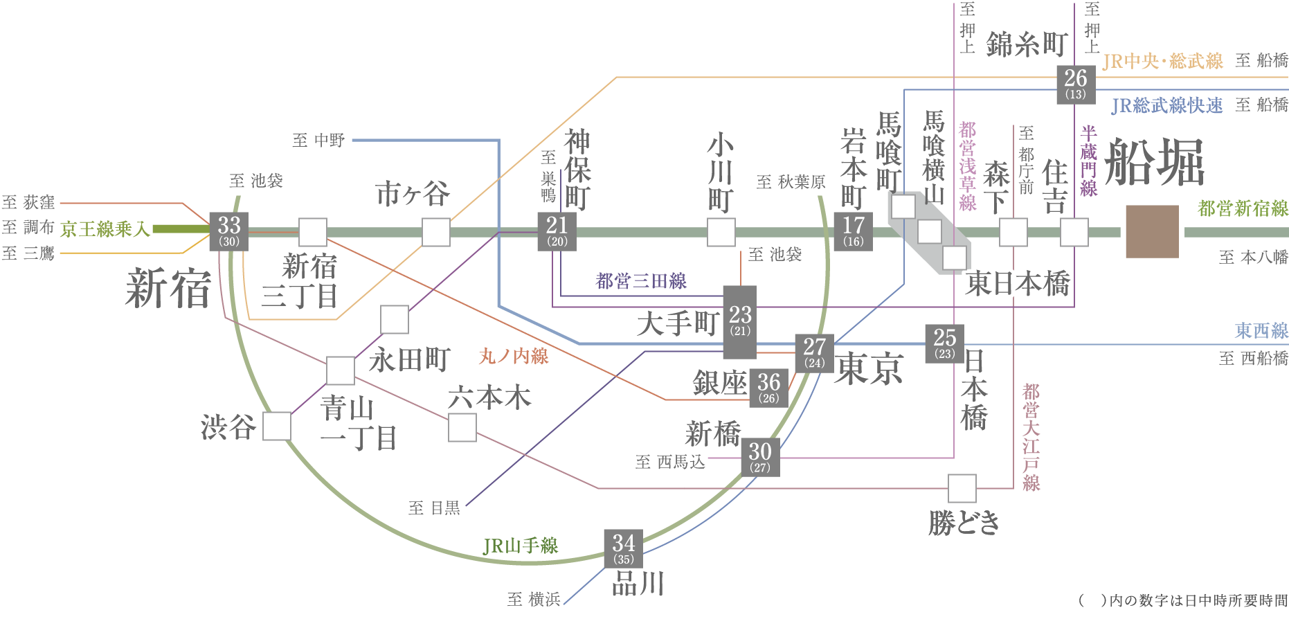 路線図