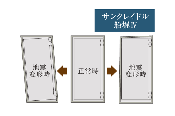 耐震枠付玄関ドア